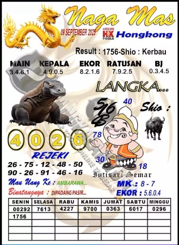 Prediksi GEMBIRATOTO