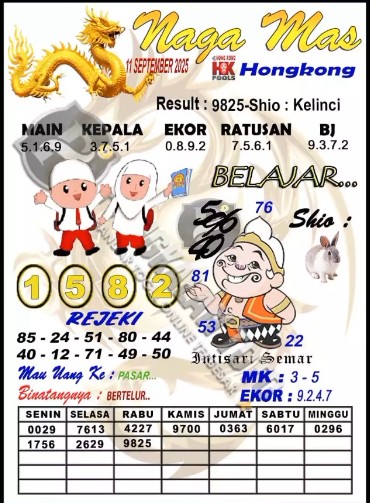 Prediksi GEMBIRATOTO