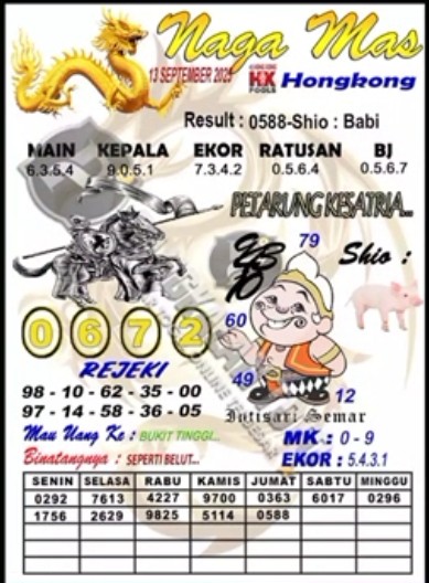 Prediksi GEMBIRATOTO