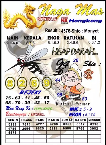 Prediksi GEMBIRATOTO