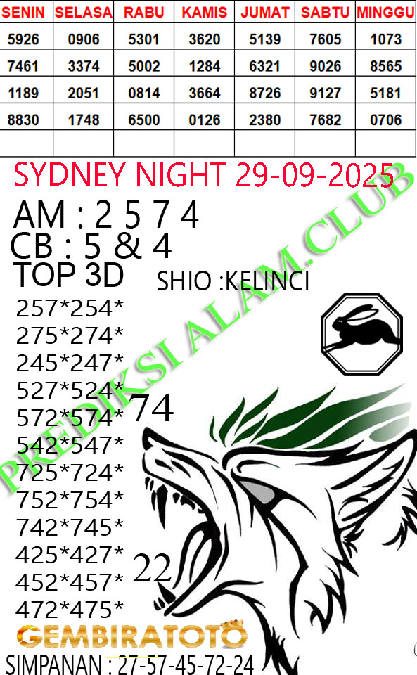 Prediksi GEMBIRATOTO