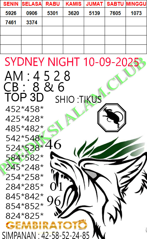 Prediksi GEMBIRATOTO