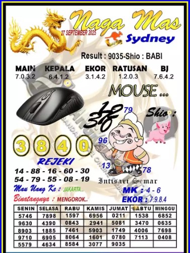 Prediksi GEMBIRATOTO