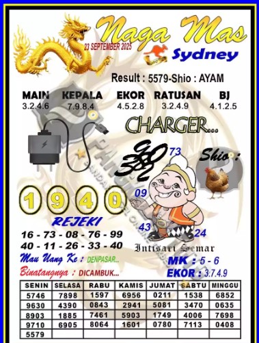 Prediksi GEMBIRATOTO