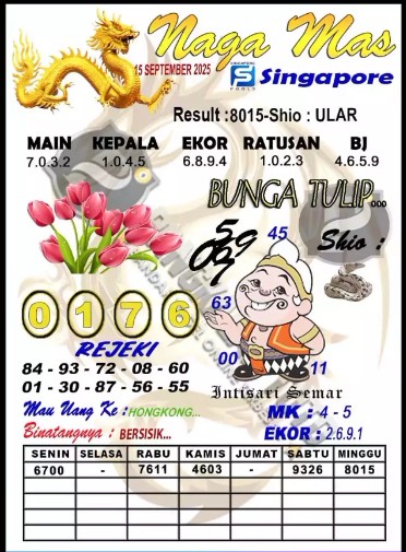 Prediksi GEMBIRATOTO