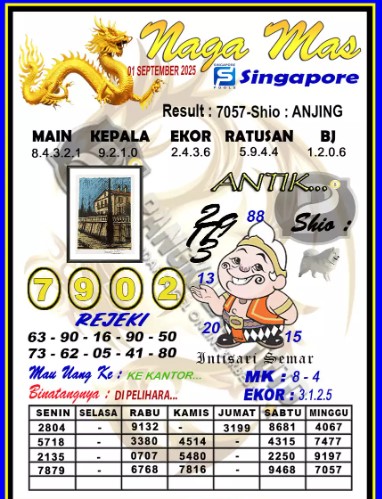 Prediksi GEMBIRATOTO