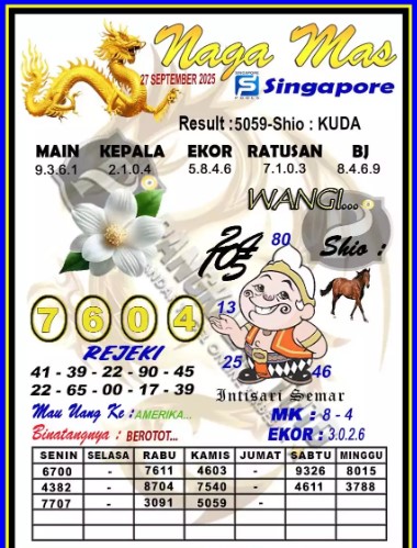 Prediksi GEMBIRATOTO