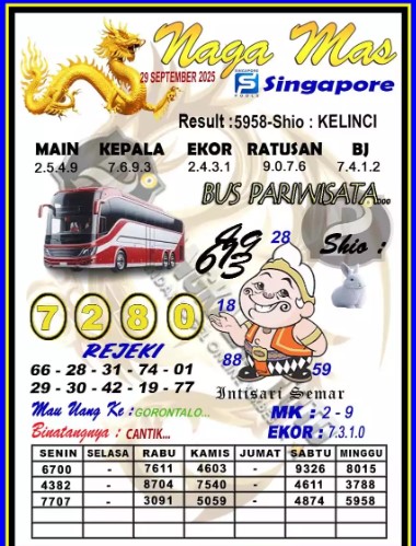 Prediksi GEMBIRATOTO