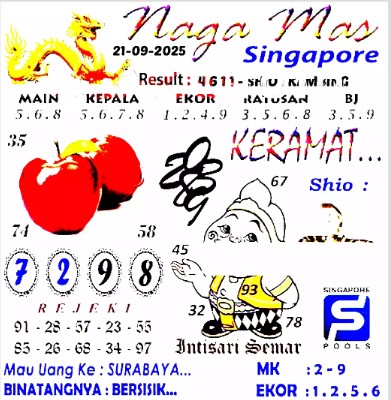 Prediksi GEMBIRATOTO