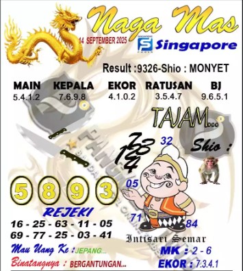 Prediksi GEMBIRATOTO