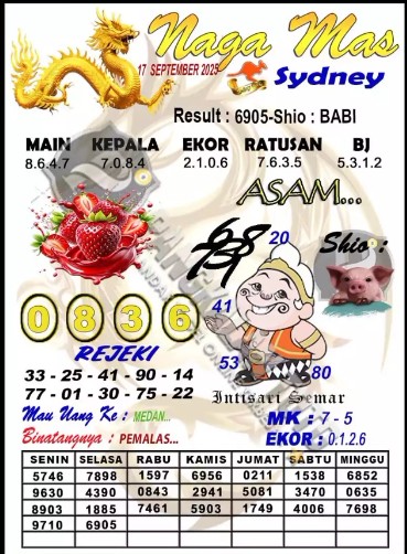 Prediksi GEMBIRATOTO