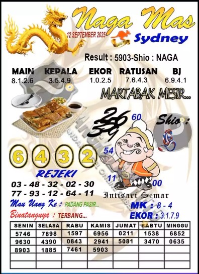 Prediksi GEMBIRATOTO