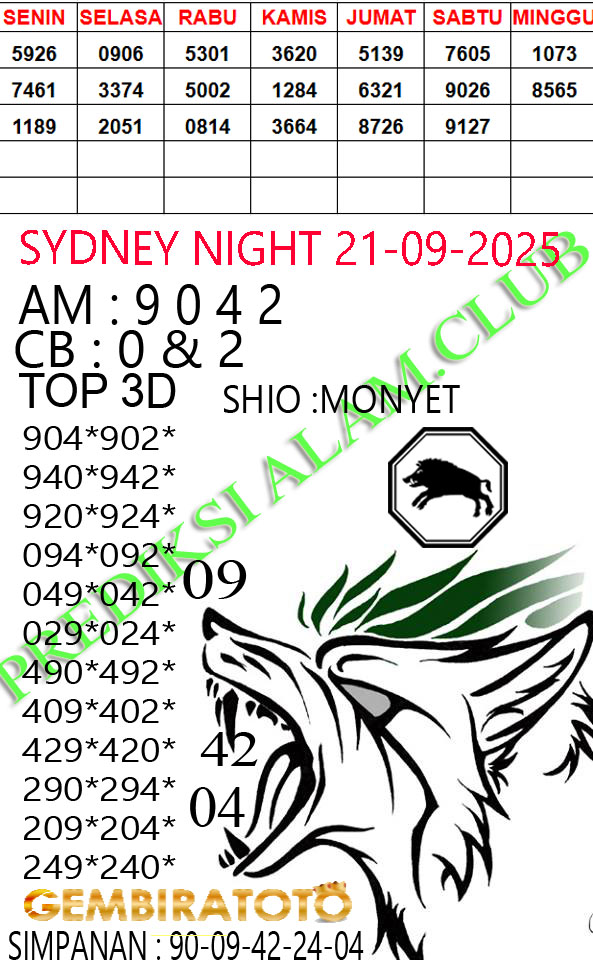 Prediksi GEMBIRATOTO