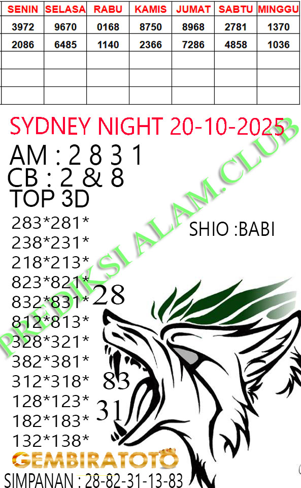 Prediksi GEMBIRATOTO