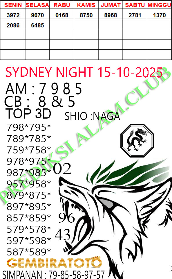 Prediksi GEMBIRATOTO