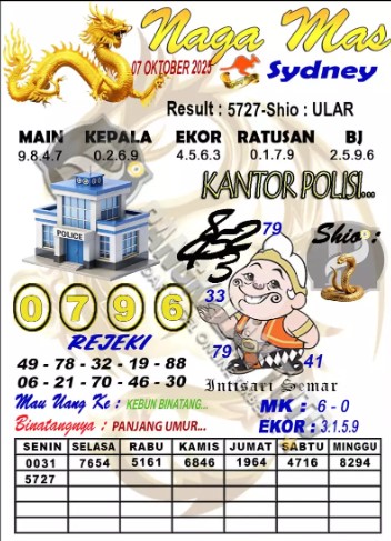 Prediksi GEMBIRATOTO