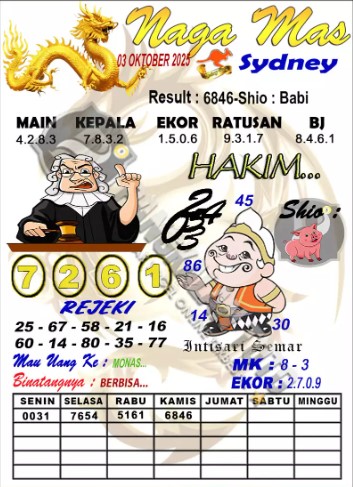 Prediksi GEMBIRATOTO