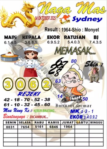 Prediksi GEMBIRATOTO