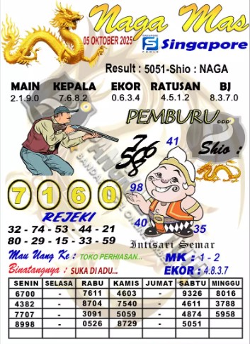 Prediksi GEMBIRATOTO