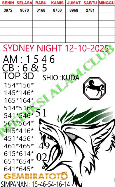 Prediksi GEMBIRATOTO