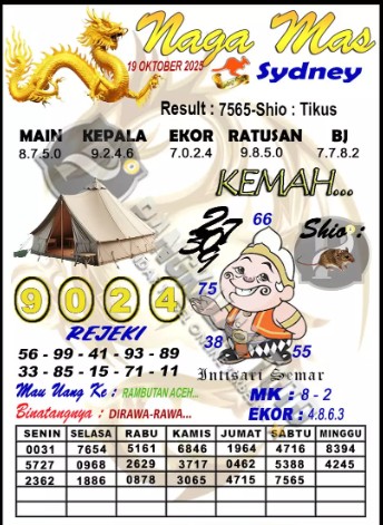 Prediksi GEMBIRATOTO