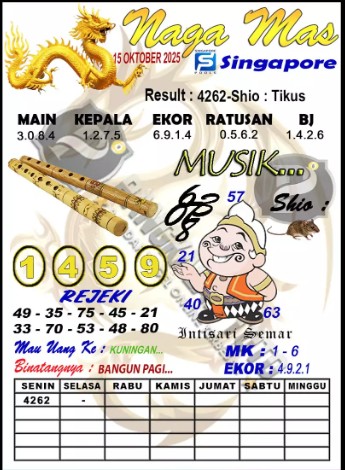 Prediksi GEMBIRATOTO