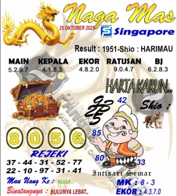 Prediksi GEMBIRATOTO