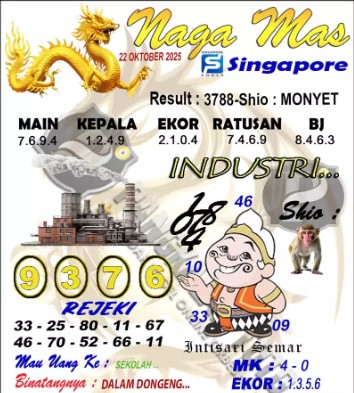 Prediksi GEMBIRATOTO