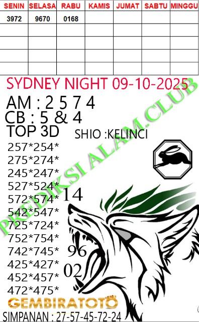 Prediksi GEMBIRATOTO