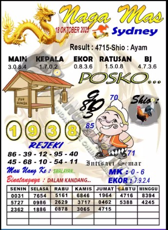 Prediksi GEMBIRATOTO