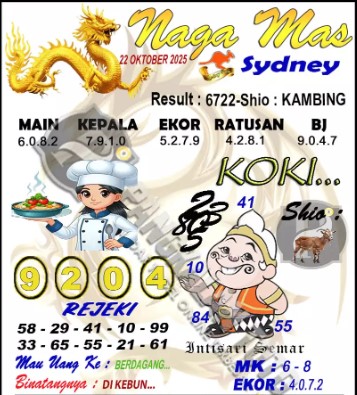 Prediksi GEMBIRATOTO