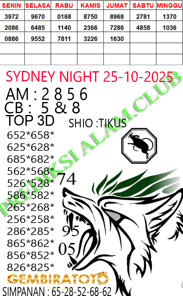 Prediksi GEMBIRATOTO