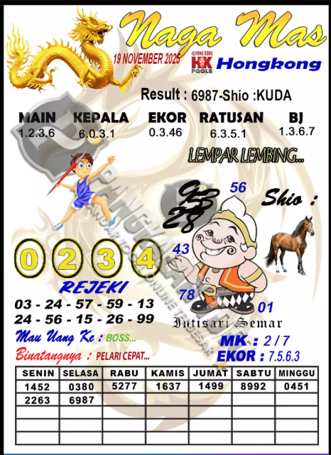 Prediksi GEMBIRATOTO