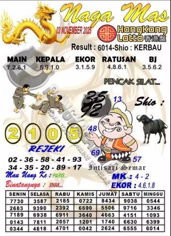 Prediksi GEMBIRATOTO