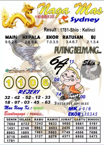 Prediksi GEMBIRATOTO