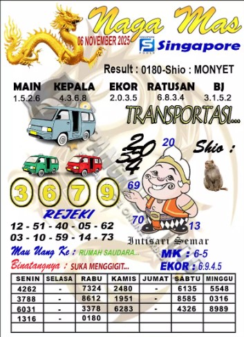 Prediksi GEMBIRATOTO