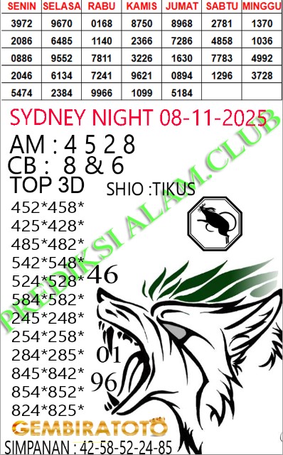 Prediksi GEMBIRATOTO