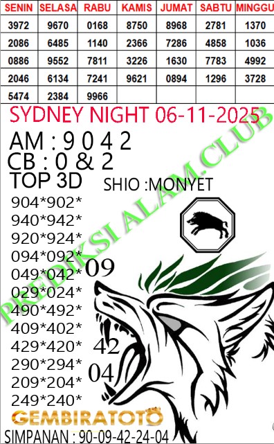 Prediksi GEMBIRATOTO