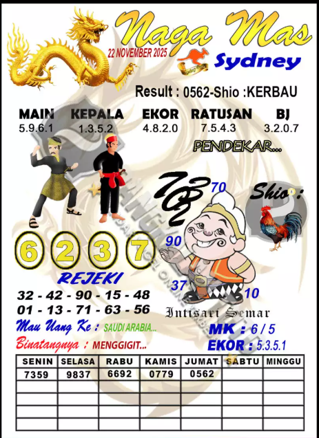 Prediksi GEMBIRATOTO