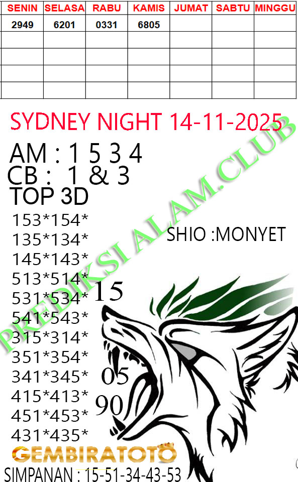 Prediksi GEMBIRATOTO