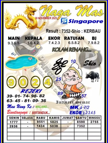 Prediksi GEMBIRATOTO