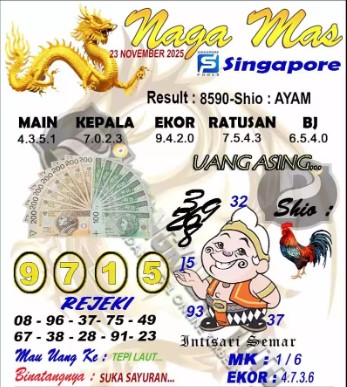 Prediksi GEMBIRATOTO