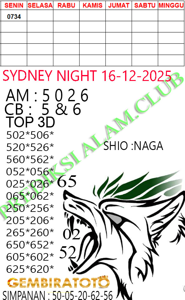 Prediksi GEMBIRATOTO