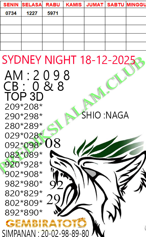 Prediksi GEMBIRATOTO