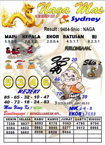 Prediksi GEMBIRATOTO