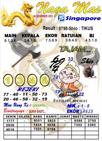 Prediksi GEMBIRATOTO