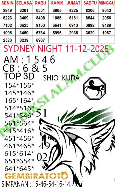 Prediksi GEMBIRATOTO