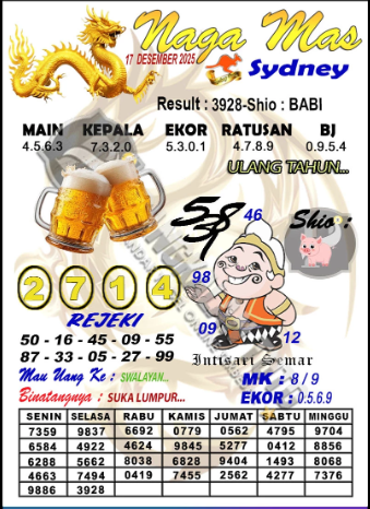 Prediksi GEMBIRATOTO