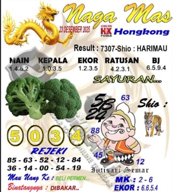 Prediksi GEMBIRATOTO