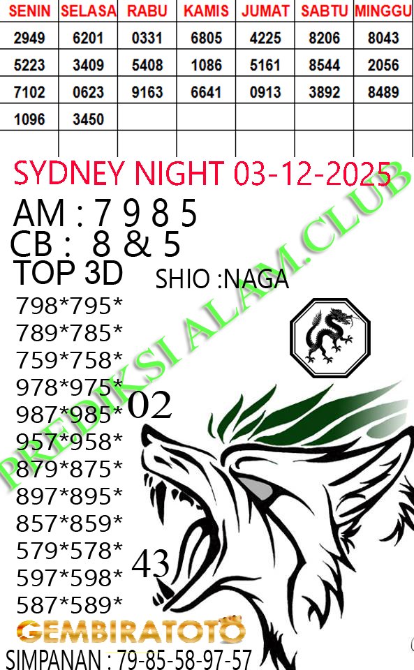 Prediksi GEMBIRATOTO